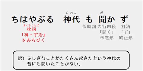 一首龍|百人一首の意味と文法解説（17）ちはやぶる神代もき。